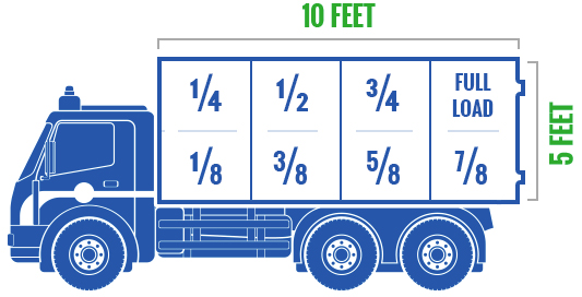 Junk collecting truck size pricing chart of 1-855-Joe-Junk in New Jersey